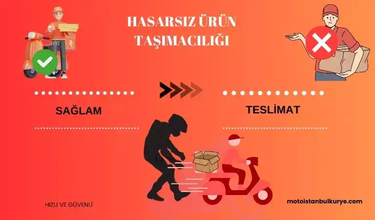 Hassas eşya taşıma