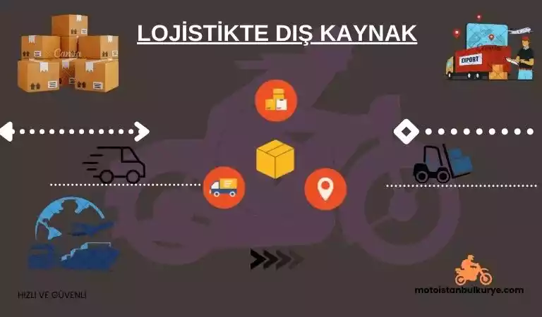Lojistikte dış kaynak kullanımı