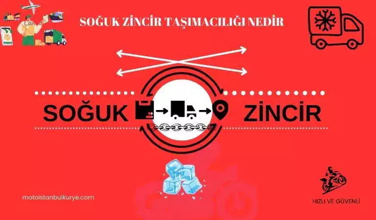 Soğuk zincir taşımacılığı