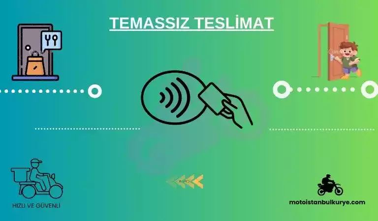 Temassız Teslimat Ne