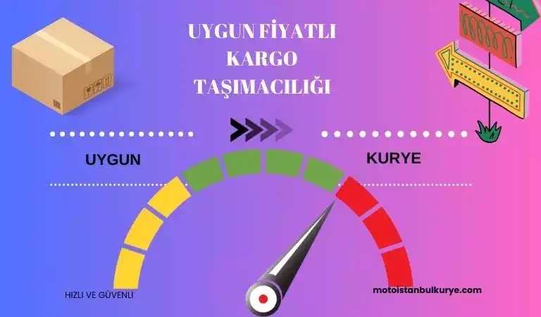 Uygun fiyatlı kargo